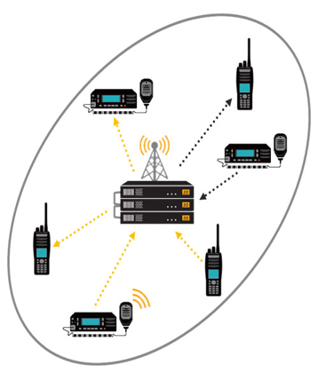 COMUNICACIÓN RADIAL: FUNDAMENTOS, RIESGOS CRÍTICOS Y PROGRAMACIÓN